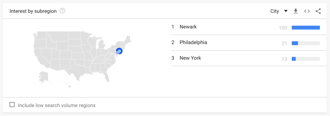 coffeeInterest(NJCity)